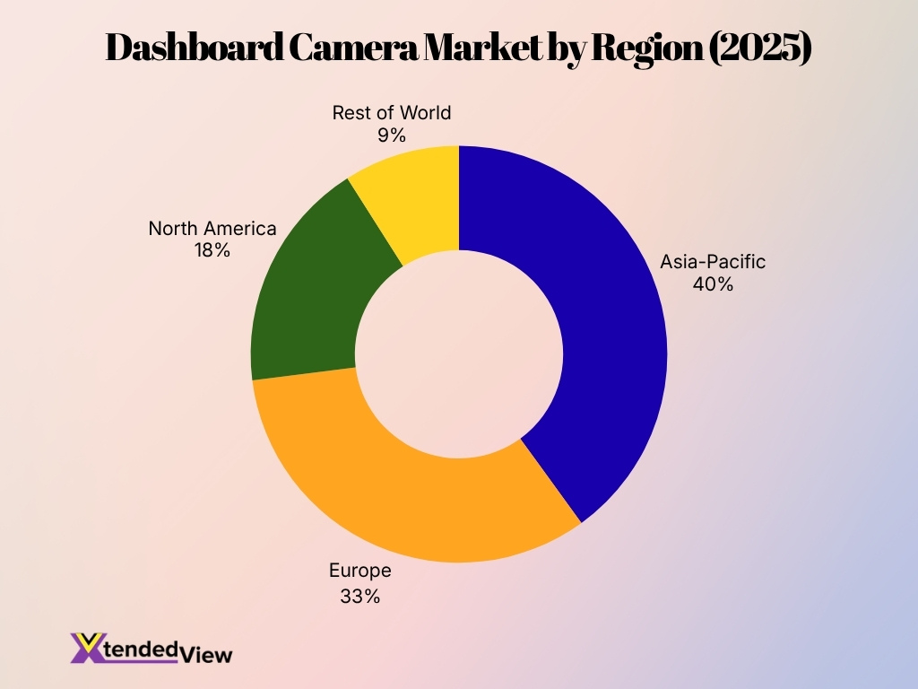 Dashboard Camera Market By Region 2025