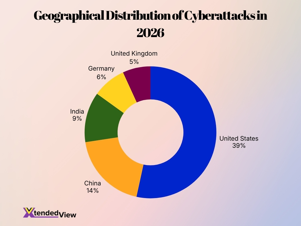 Geographical Distribution Of Cyberattacks In 2026