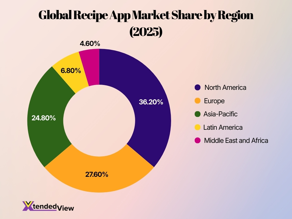 Global Recipe App Market Share By Region 2025