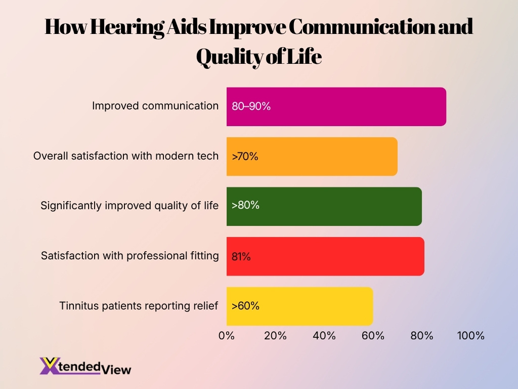 How Hearing Aids Improve Communication And Quality Of Life