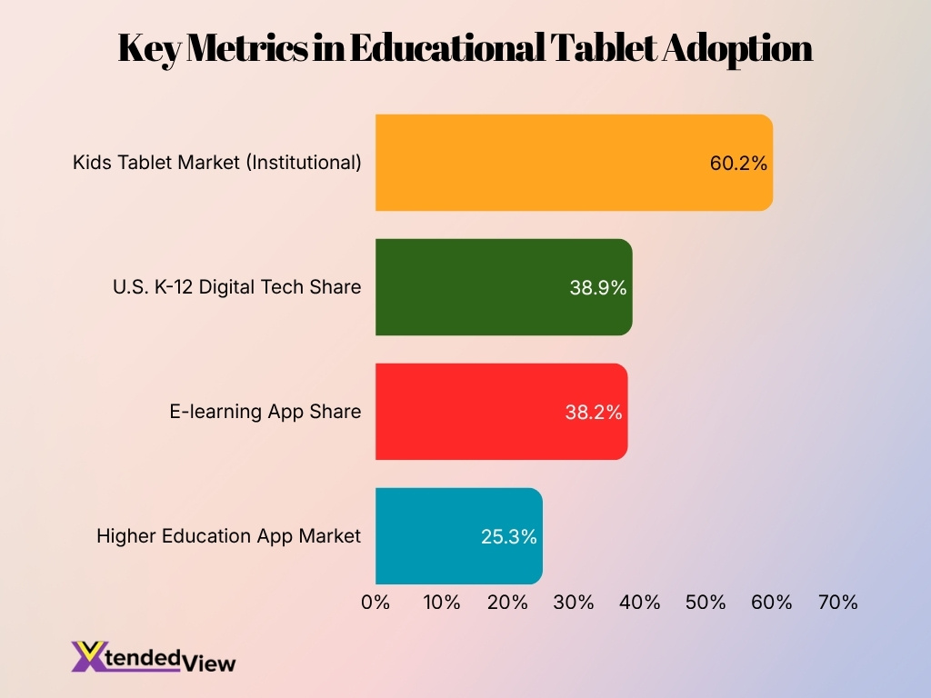 Key Metrics In Educational Tablet Adoption