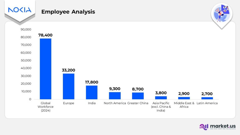Meta Analysis Nokia Nokia Statistics 2026: Powerful Facts Revealed • XtendedView