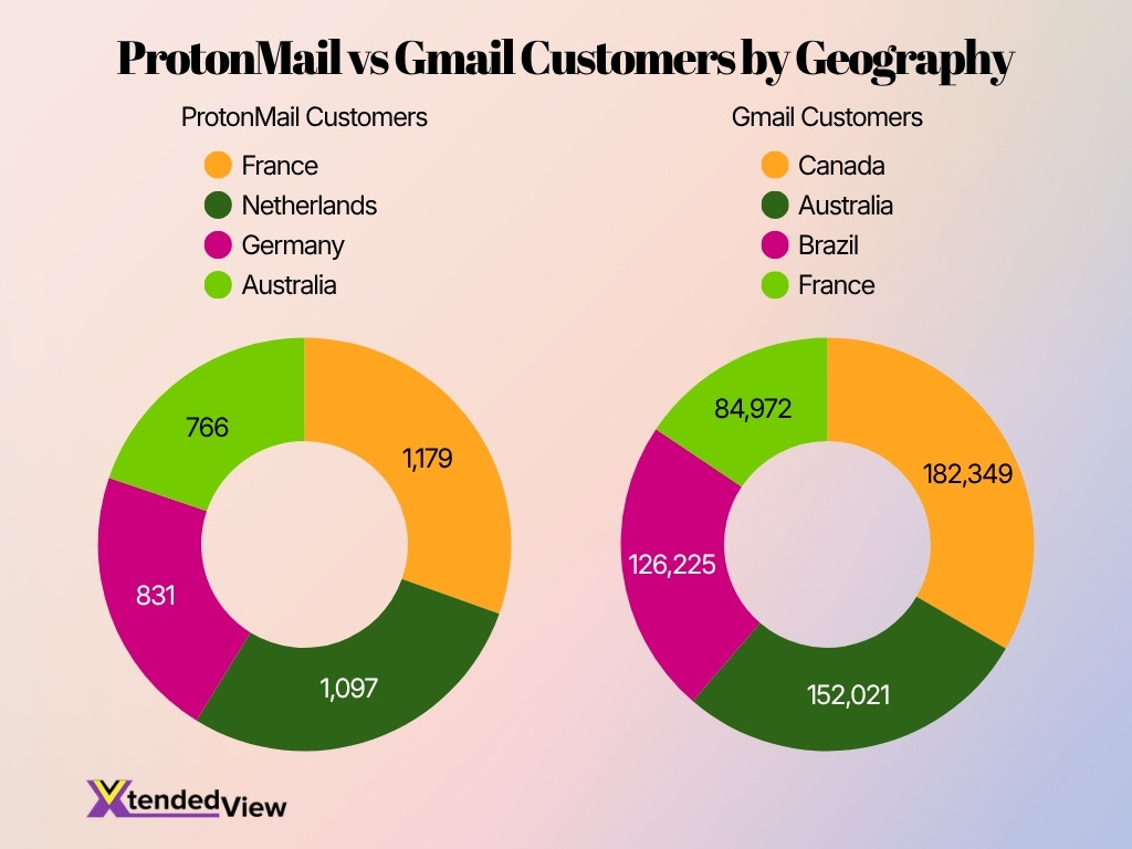 Protonmail Vs Gmail Customers By Geography