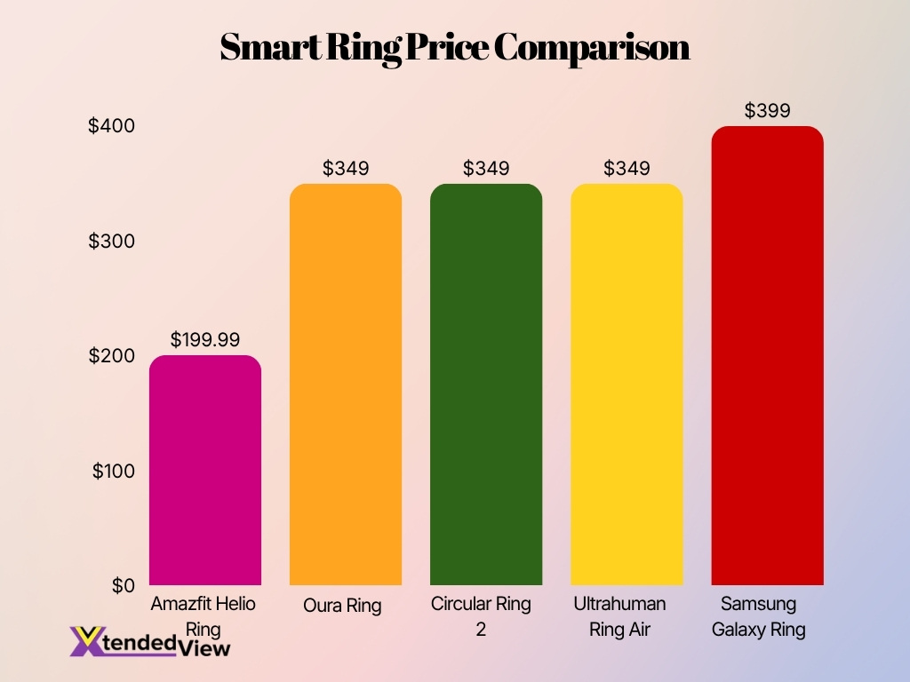 Smart Ring Price Comparison