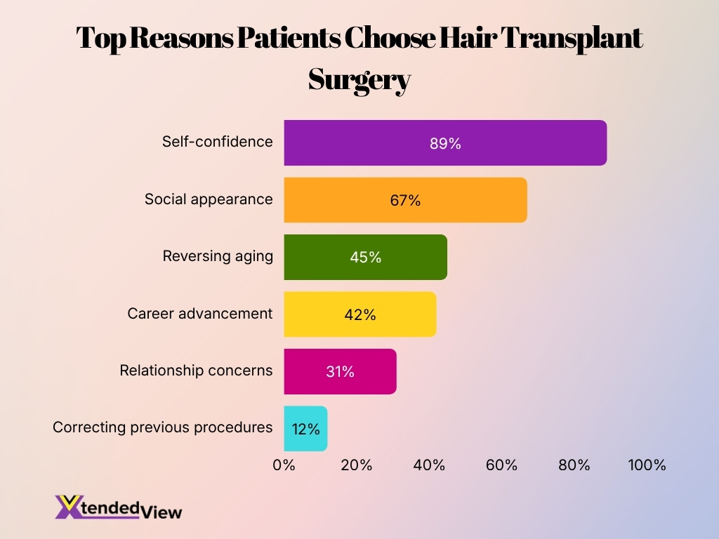 Top Reasons Patients Choose Hair Transplant Surgery