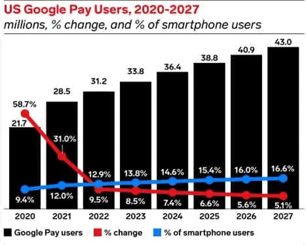 Us Google Pay Users