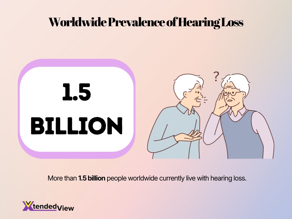 Worldwide Prevalence Of Hearing Loss