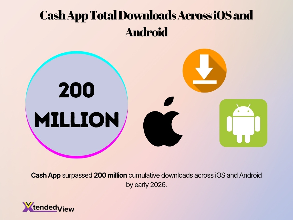 Cash App Total Downloads Across Ios And Android