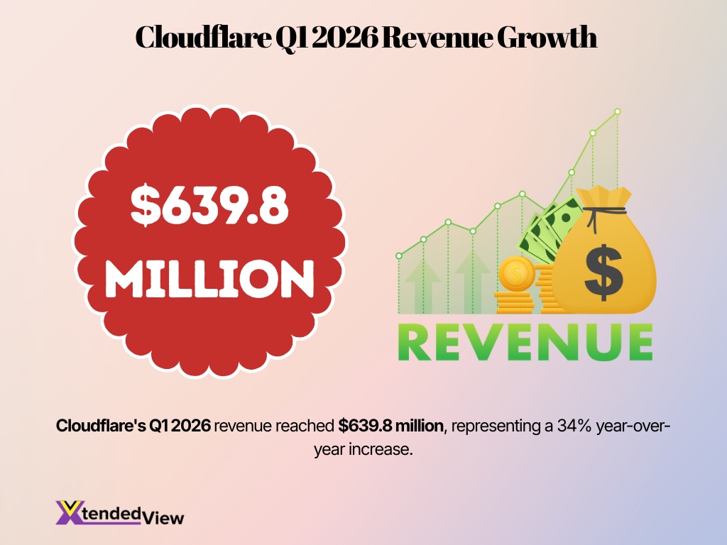 Cloudflare Q1 2026 Revenue Growth