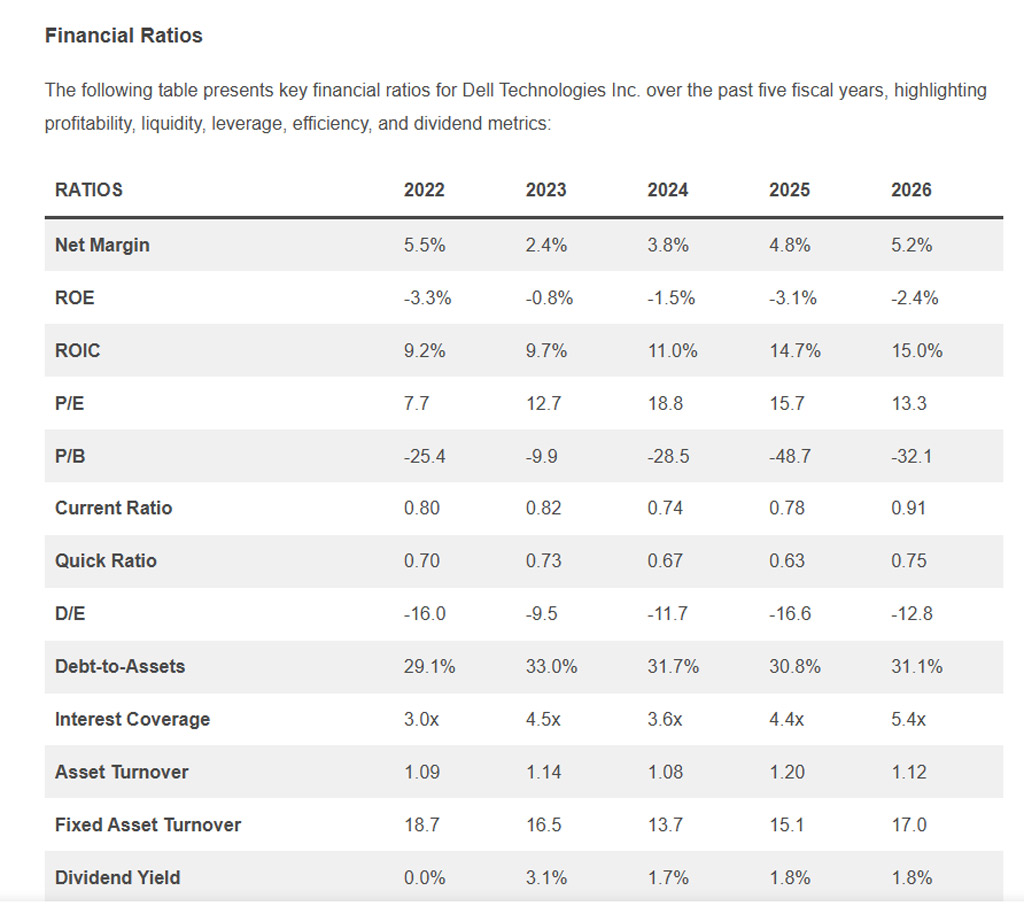 Dell Technologies Financial Ratios