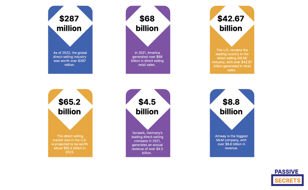 Direct Selling And Network Marketing Industry Statistics
