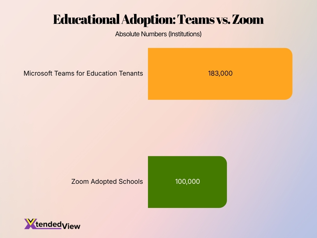Educational Adoption Teams Vs Zoom