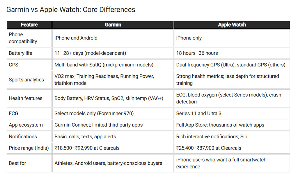 Garmin Vs Apple Watch