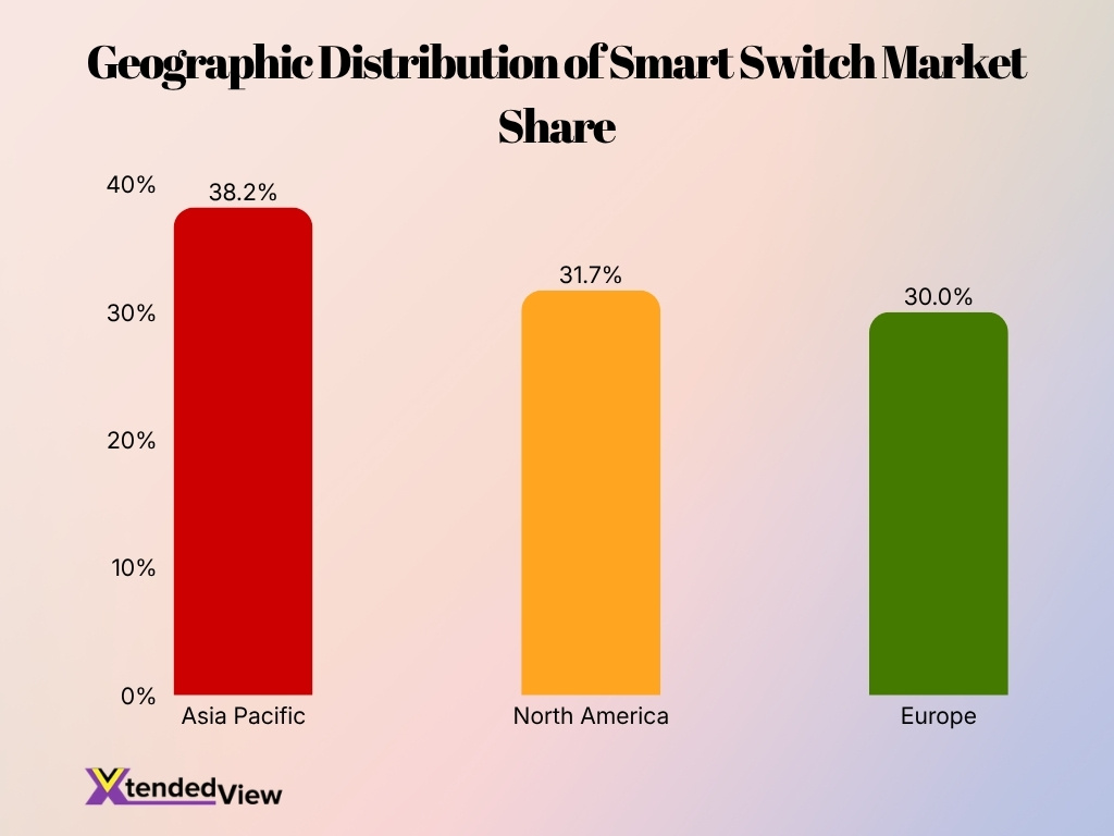 Geographic Distribution Of Smart Switch Market Share