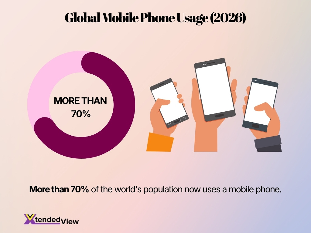 Global Mobile Phone Usage 2026