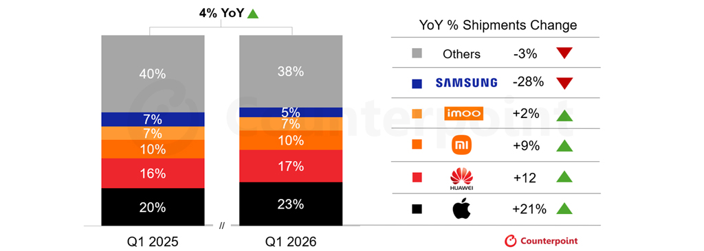 Smartwatch Shipment Trends