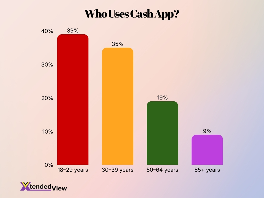 Who Uses Cash App