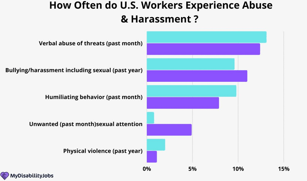 Workplace Cyberbullying And Abuse By Gender