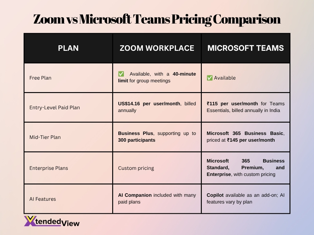 Zoom Vs Microsoft Teams Pricing Comparison