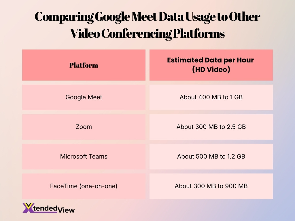 Comparing Google Meet Data Usage To Other Video Conferencing Platforms