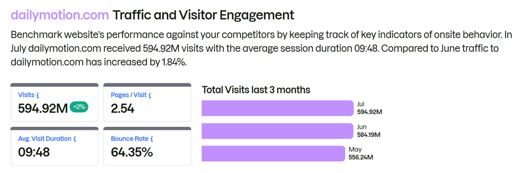 Dailymotion Website Traffic