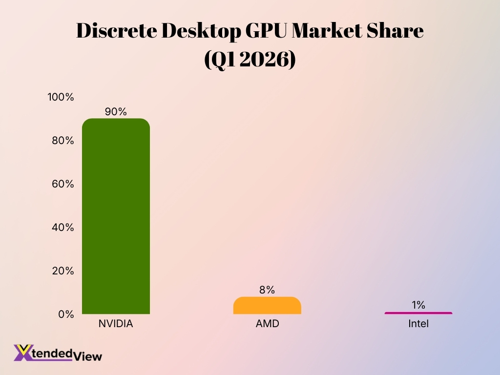 Discrete Desktop Gpu Market Share Q1 2026