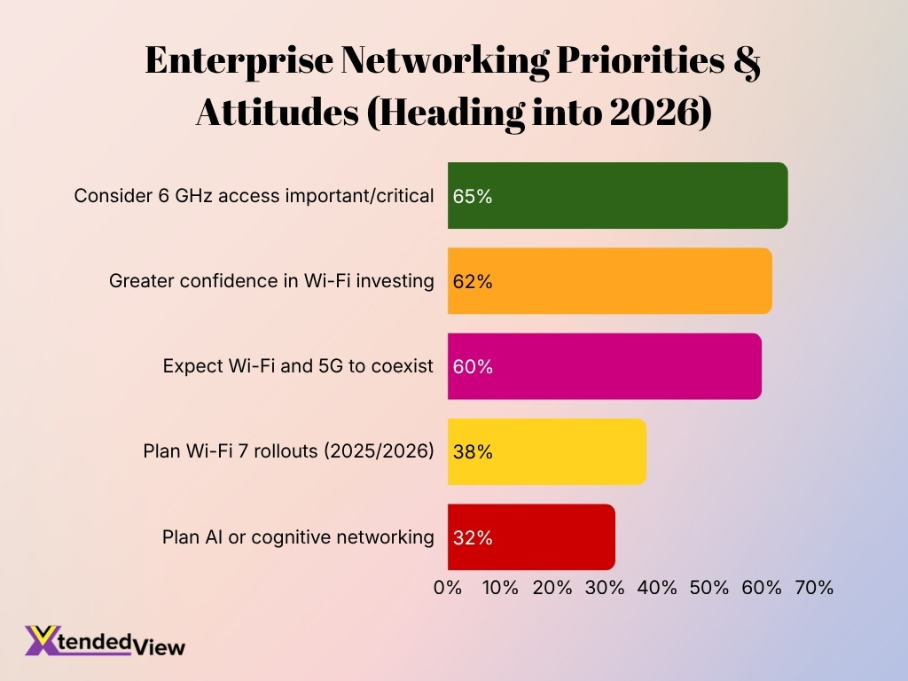 Enterprise Networking Priorities Attitudes Heading Into 2026