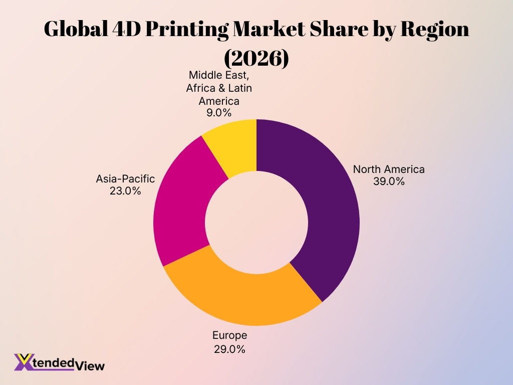 Global 4d Printing Market Share By Region 2026