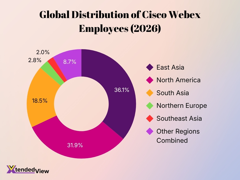 Global Distribution Of Cisco Webex Employees 2026