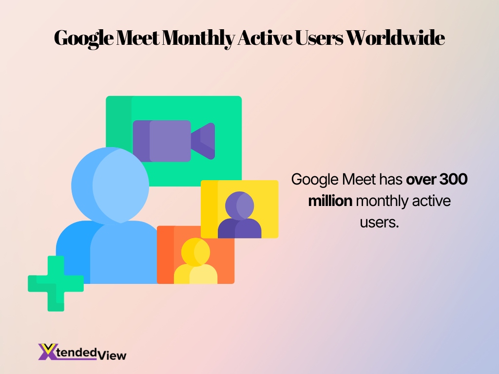 Google Meet Monthly Active Users Worldwide