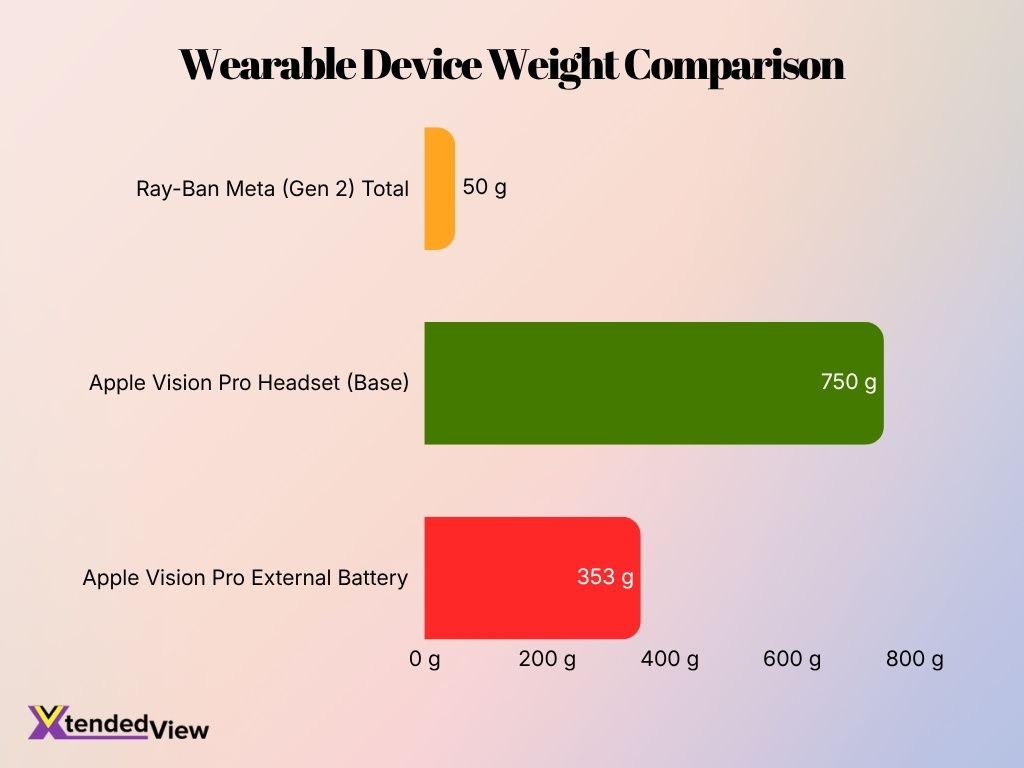 Wearable Device Weight Comparison