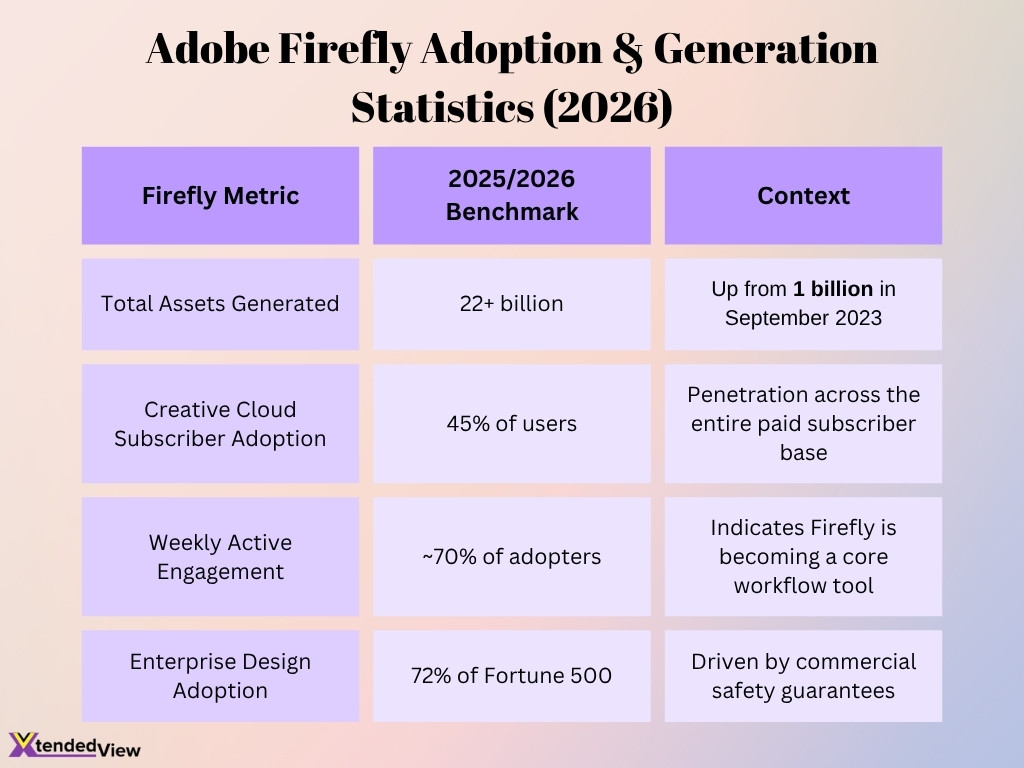 Adobe Firefly Adoption Generation Statistics 2026