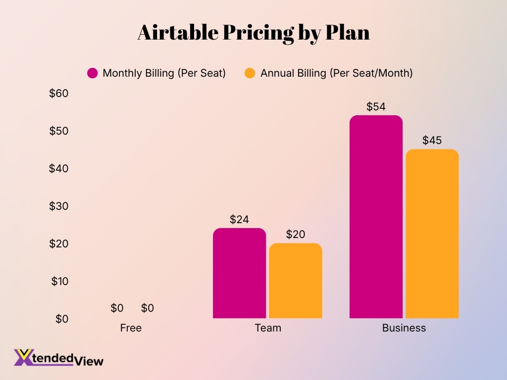 Airtable Pricing By Plan