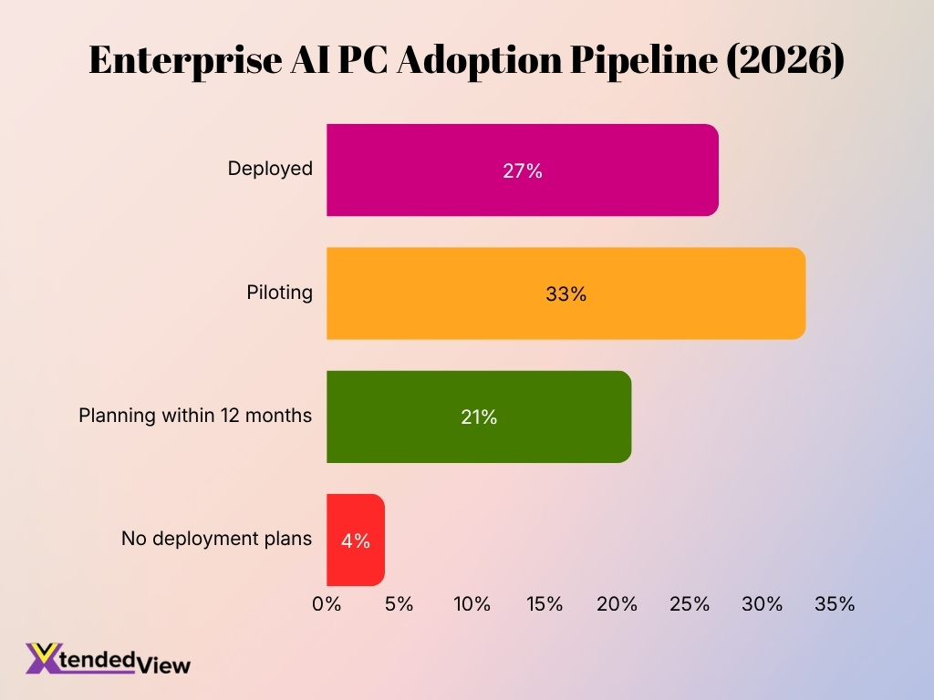 Enterprise Ai Pc Adoption Pipeline 2026