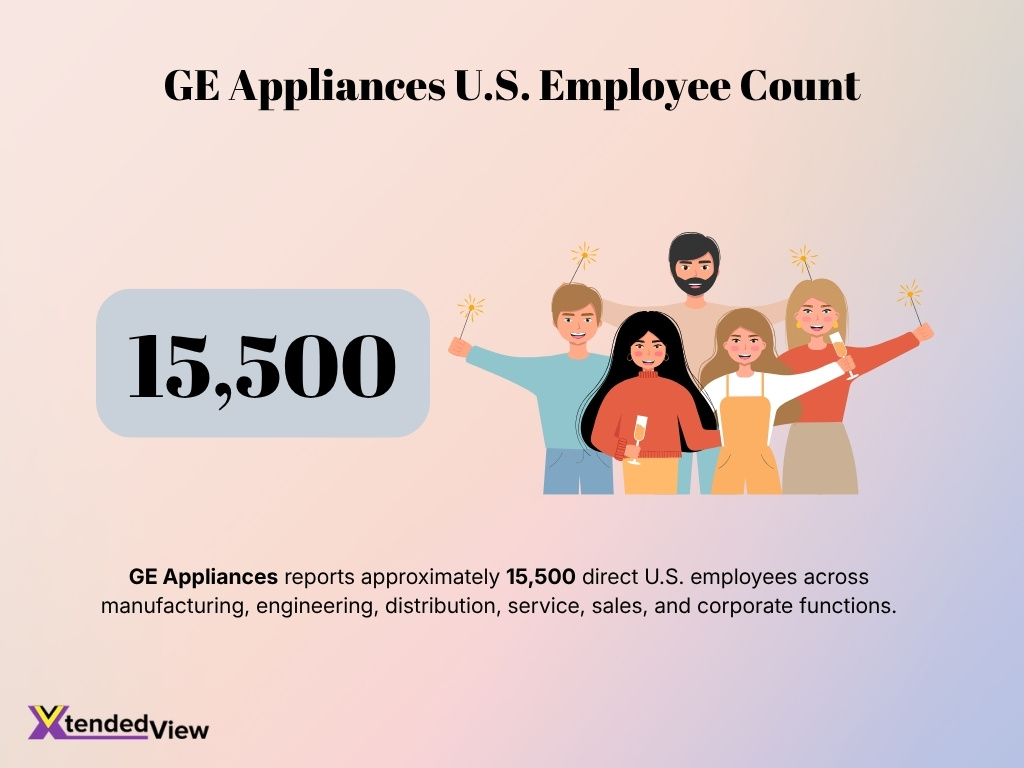 Ge Appliances U S Employee Count