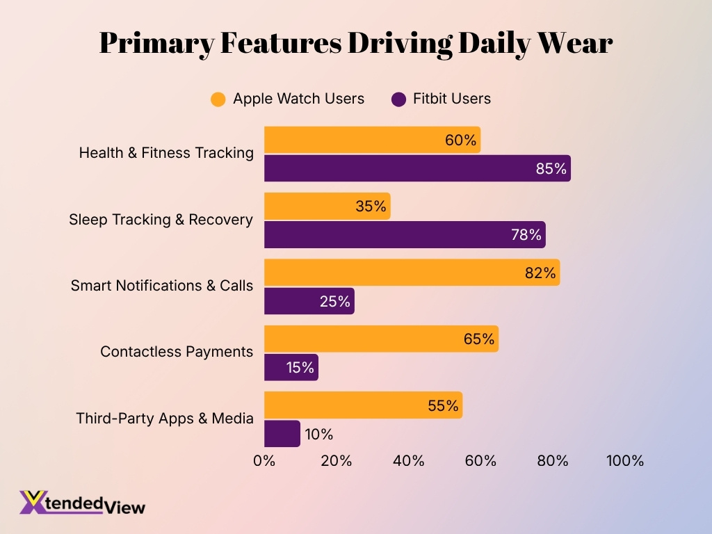 Primary Features Driving Daily Wear 2026